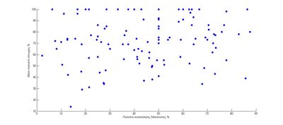 scatter%.jpg