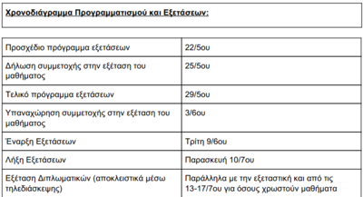 Screenshot_2020-05-21 KanonismosExetasewn_COVID19_SCE_NTUA pdf.png
