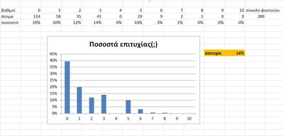 Ποσοστά Μηχ ΙΙ.jpg