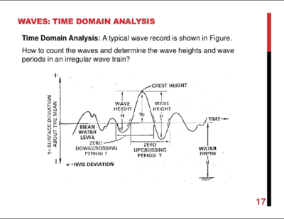 Screenshot_2020-09-03 Chapter 2 wave and tides with examples.png