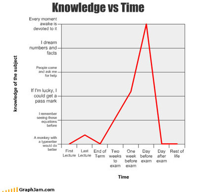 funny-graphs-knowledge-time.jpg