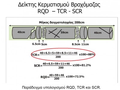 RQD,TCR.jpg