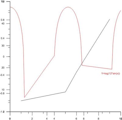 log(12sin(x)).jpg